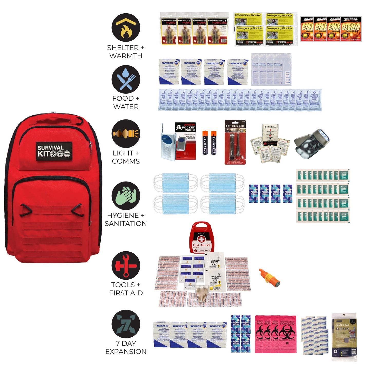 Prepared Survival Kit - Emergency & Disaster Go Bag