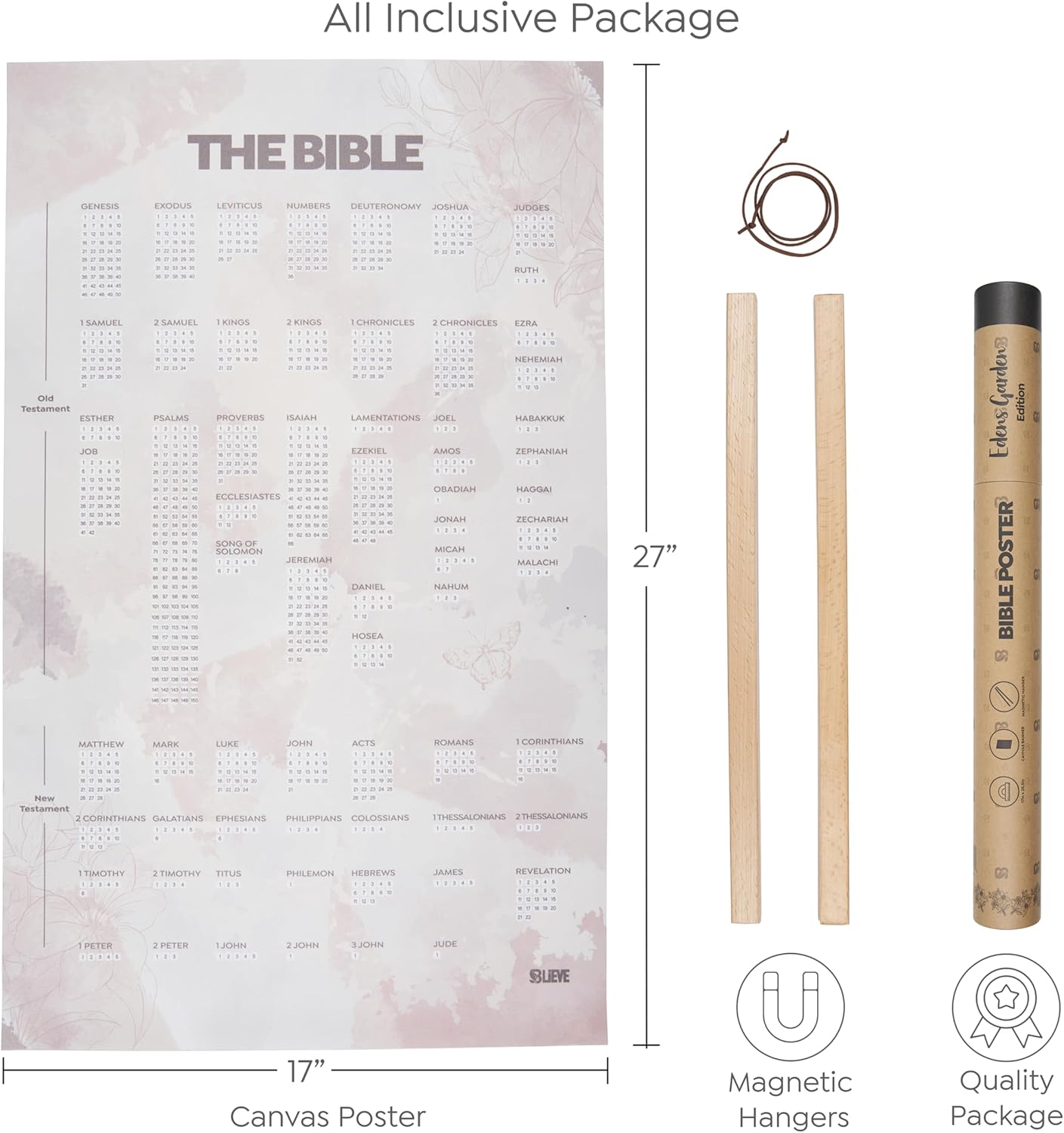 Bible Poster- Edens Garden
