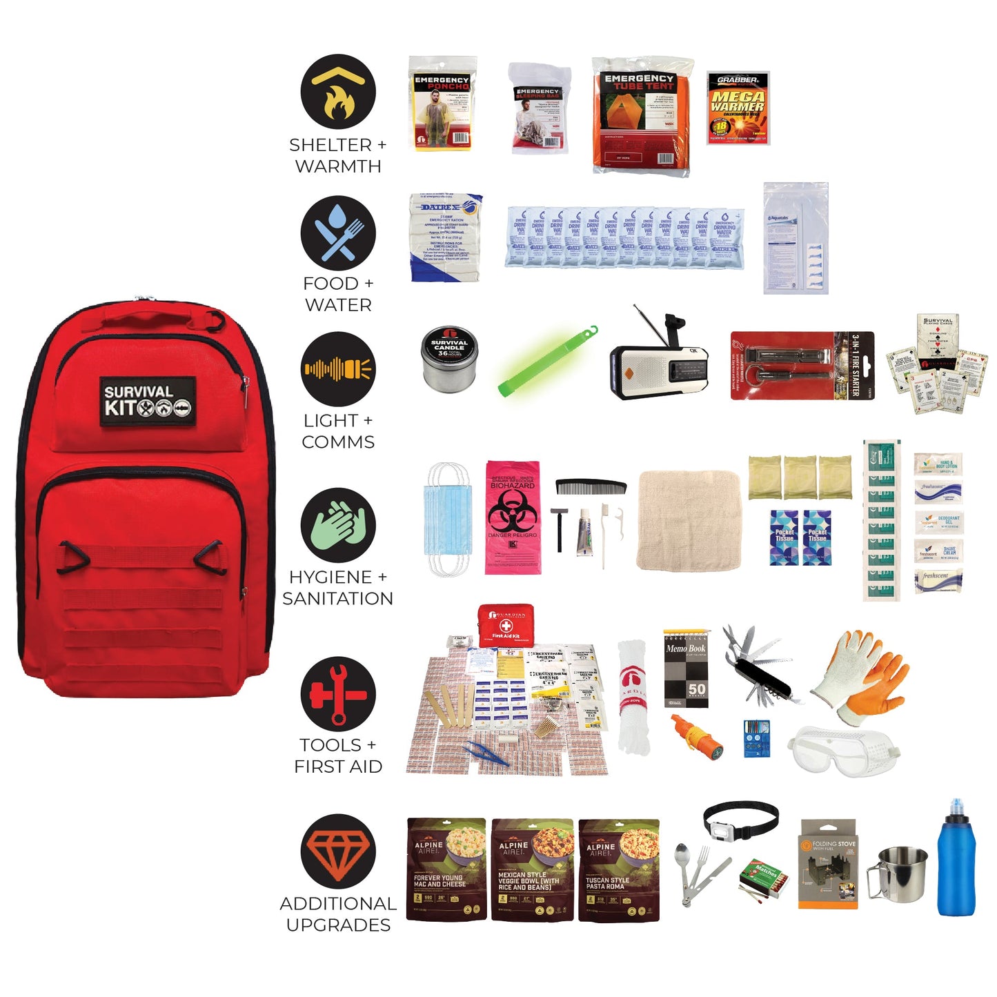 Extensively Prepared Emergency Kit
