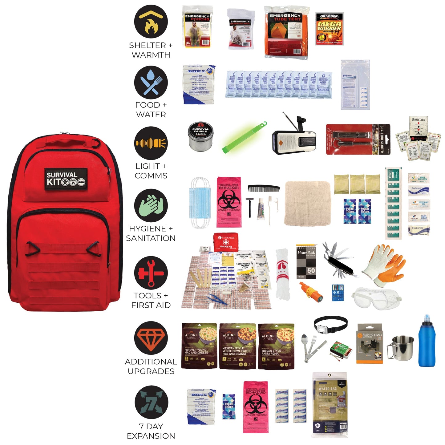 Extensively Prepared Emergency Kit