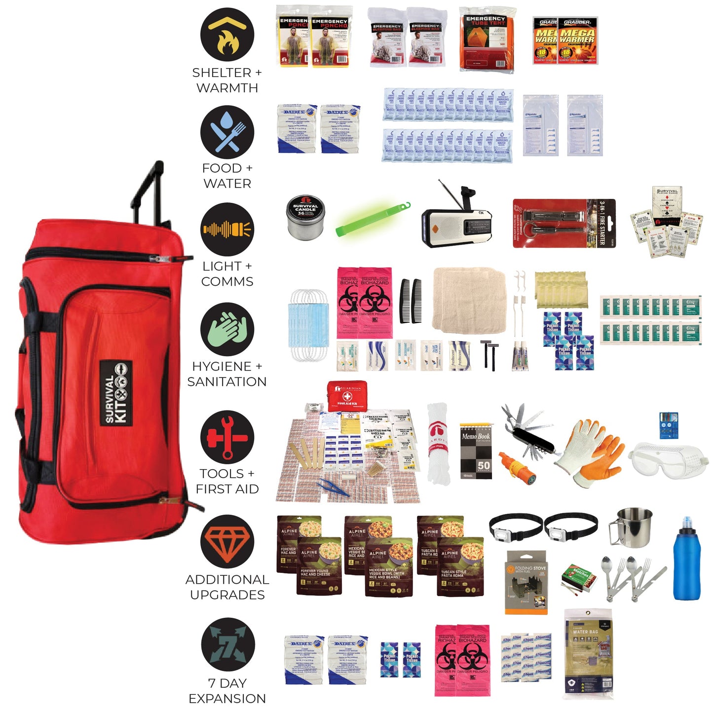 Extensively Prepared Emergency Kit