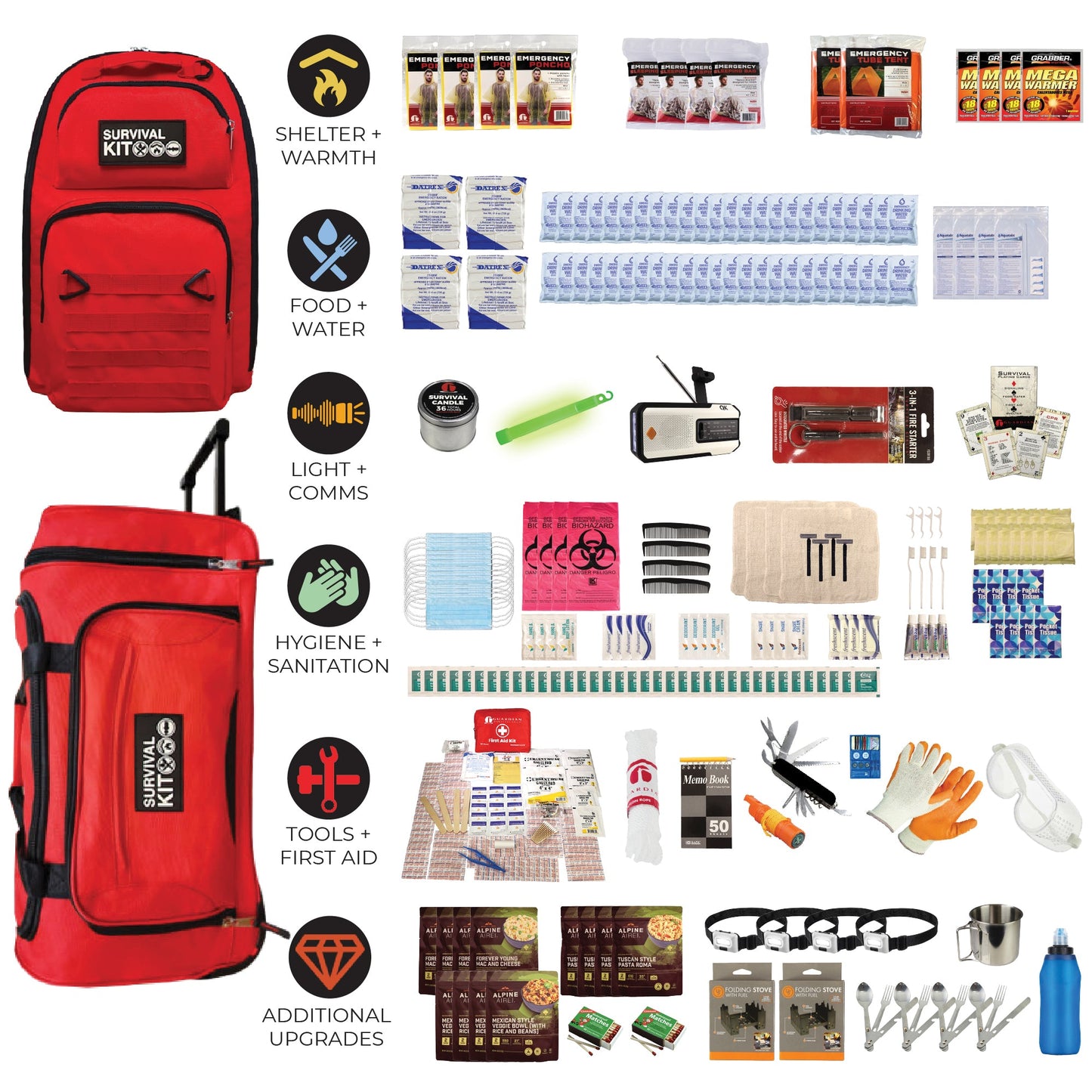 Extensively Prepared Emergency Kit