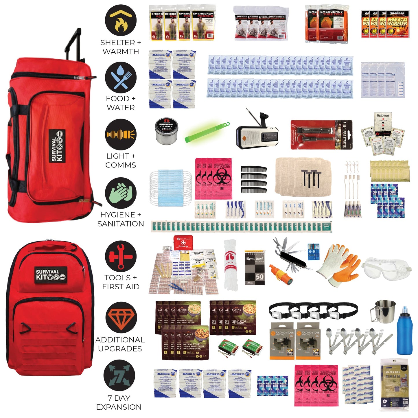 Extensively Prepared Emergency Kit