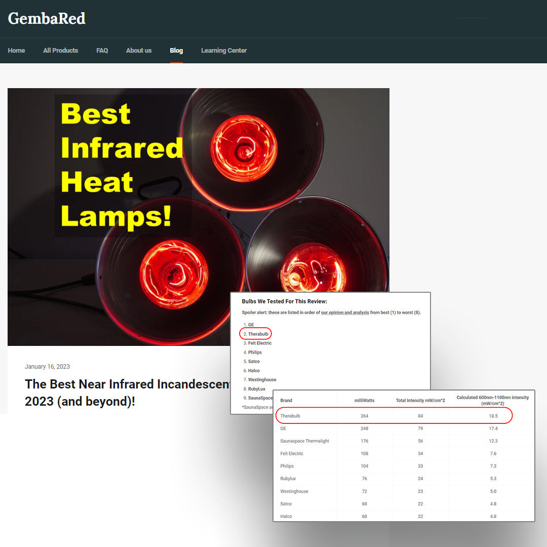 250W Near Infrared Heat Bulb 120V US, Canada, Mexico | TheraBulb