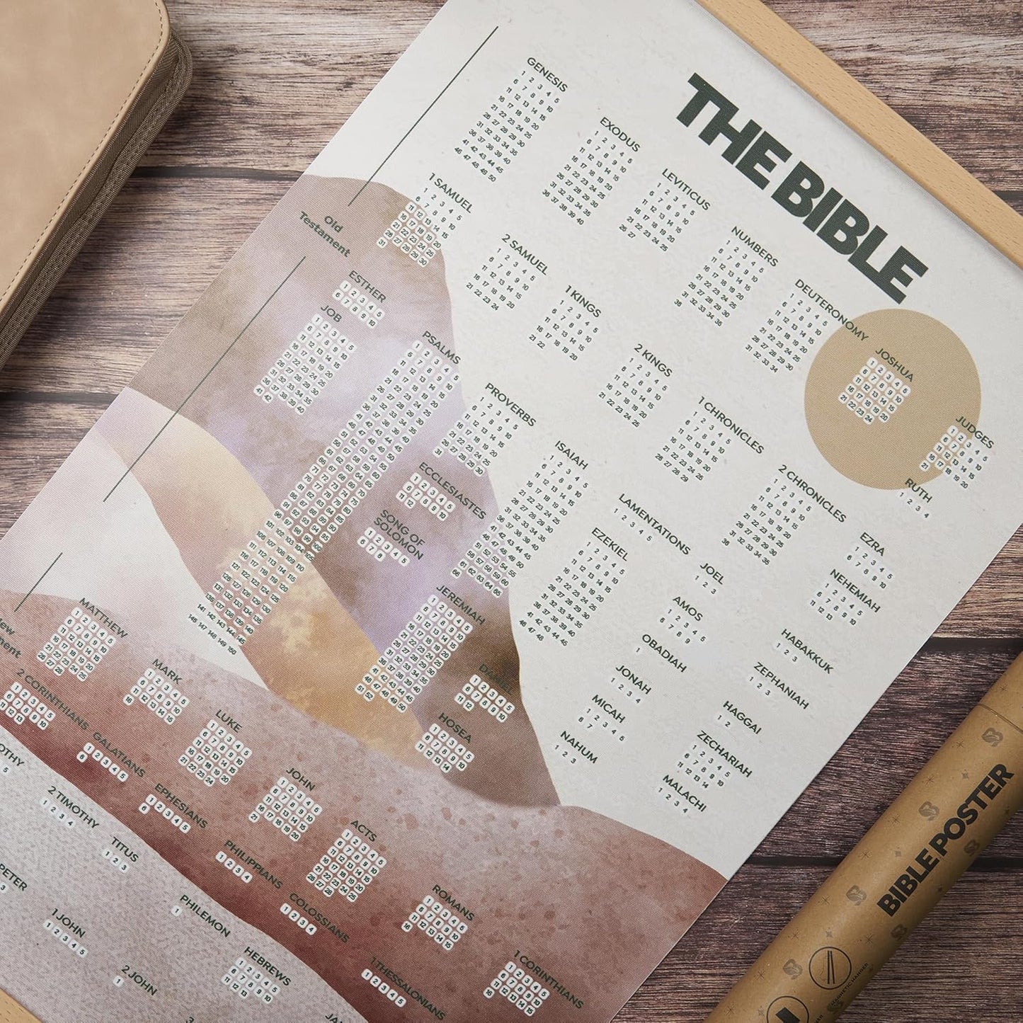 Bible Poster- Mount Horeb